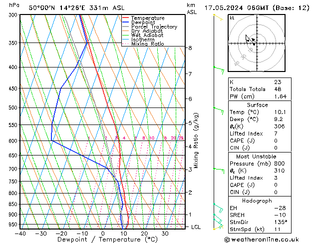 Model temps GFS Pá 17.05.2024 06 UTC