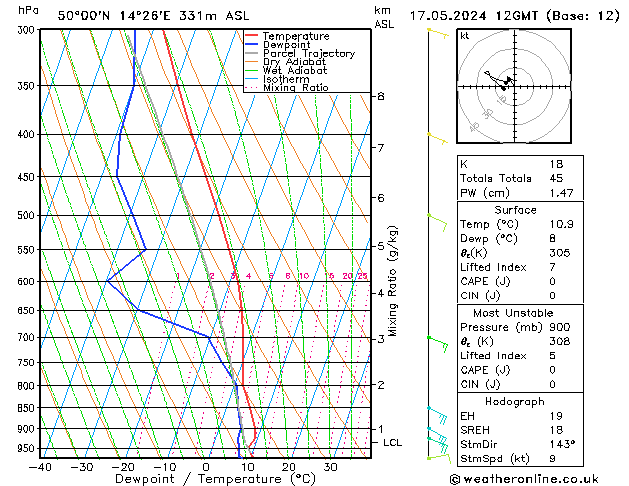 Model temps GFS Pá 17.05.2024 12 UTC