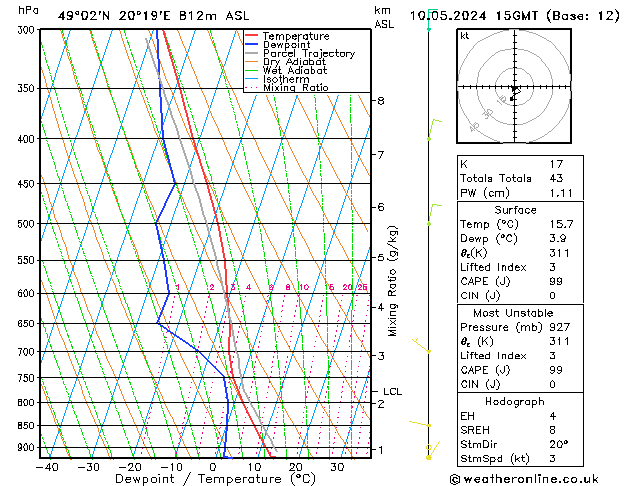 Model temps GFS ven 10.05.2024 15 UTC