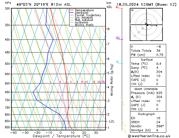 Modell Radiosonden GFS Sa 18.05.2024 12 UTC