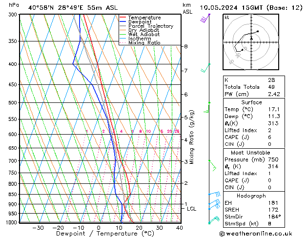 Model temps GFS пт 10.05.2024 15 UTC