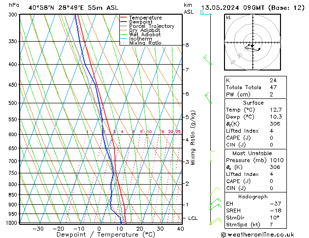 Model temps GFS Pzt 13.05.2024 09 UTC