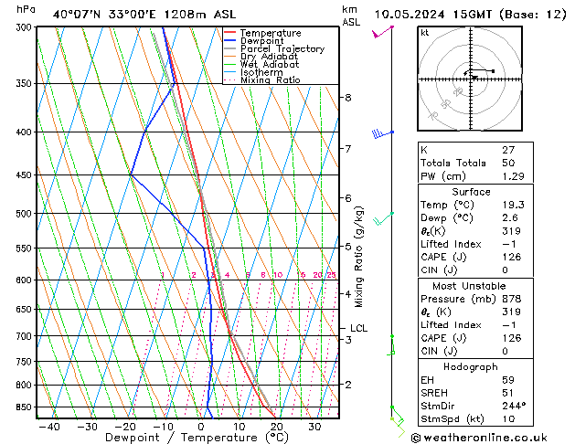 Model temps GFS vie 10.05.2024 15 UTC