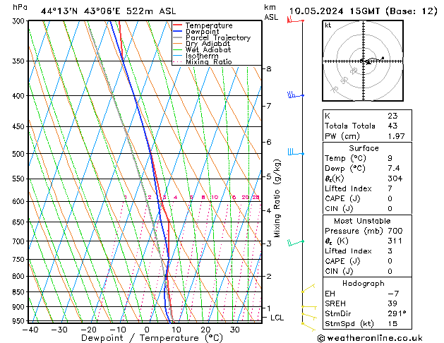 Model temps GFS Fr 10.05.2024 15 UTC