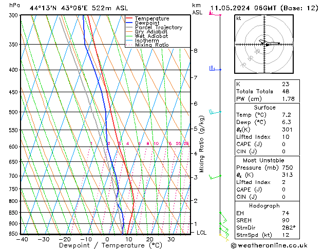 Model temps GFS Sa 11.05.2024 06 UTC