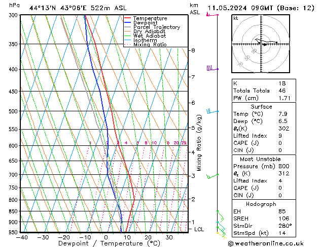 Model temps GFS 星期六 11.05.2024 09 UTC