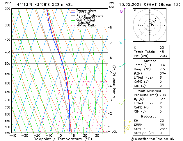 Model temps GFS пн 13.05.2024 09 UTC