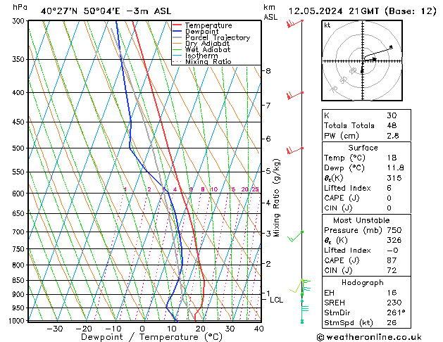 Model temps GFS zo 12.05.2024 21 UTC
