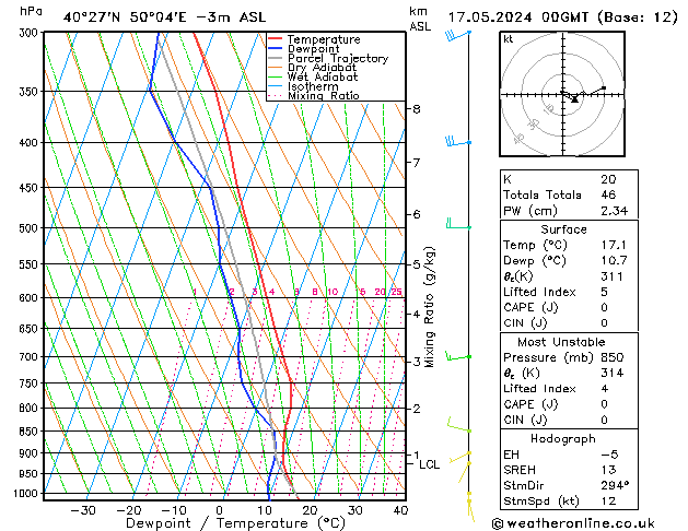 Model temps GFS Sex 17.05.2024 00 UTC