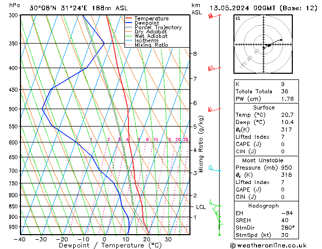 Model temps GFS pon. 13.05.2024 00 UTC
