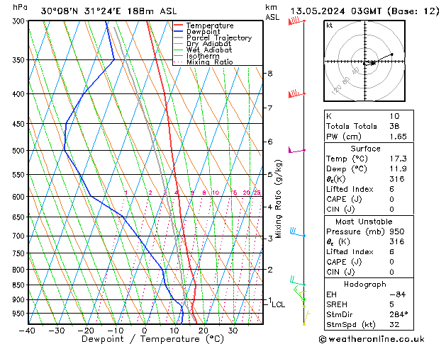 Model temps GFS Seg 13.05.2024 03 UTC