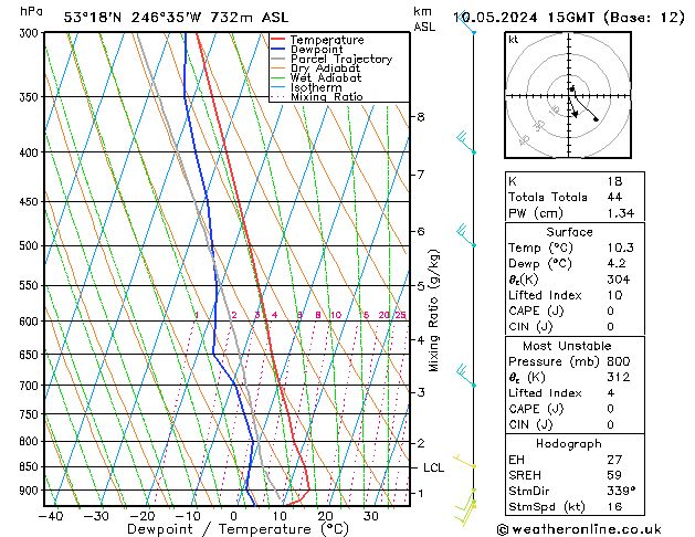 Model temps GFS пт 10.05.2024 15 UTC