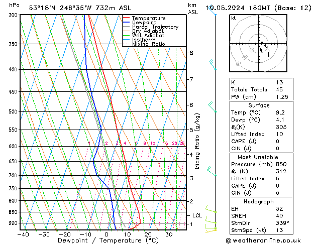 Modell Radiosonden GFS Fr 10.05.2024 18 UTC