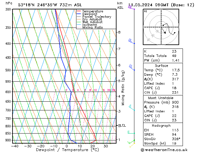 Modell Radiosonden GFS Sa 11.05.2024 09 UTC