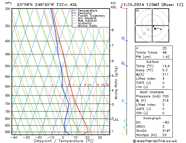 Model temps GFS So 11.05.2024 12 UTC