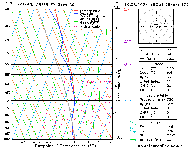 Model temps GFS 星期五 10.05.2024 15 UTC