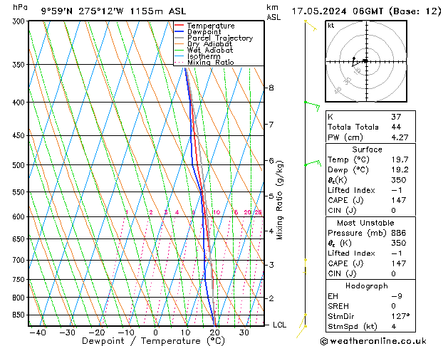 Model temps GFS pt. 17.05.2024 06 UTC