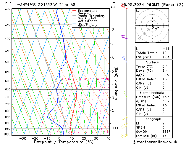 Model temps GFS do 16.05.2024 06 UTC
