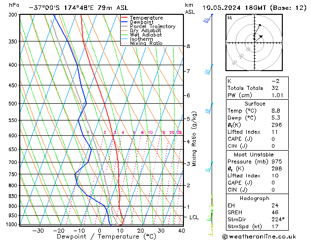 Model temps GFS Sex 10.05.2024 18 UTC