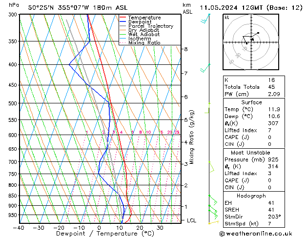 Model temps GFS Cts 11.05.2024 12 UTC