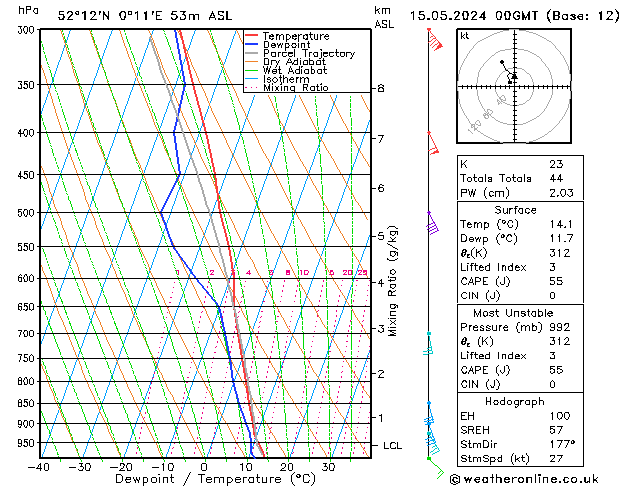 Model temps GFS We 15.05.2024 00 UTC