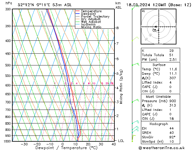 Model temps GFS Sa 18.05.2024 12 UTC