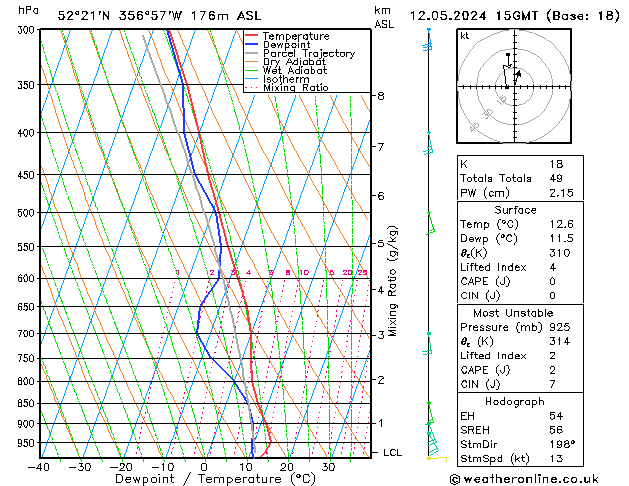 Modell Radiosonden GFS So 12.05.2024 15 UTC