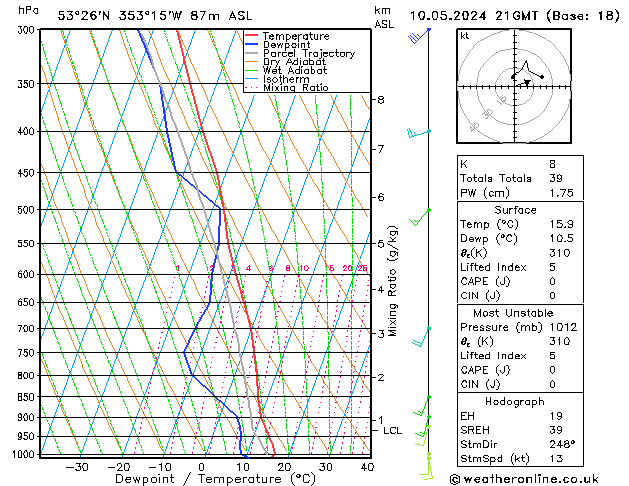 Model temps GFS vie 10.05.2024 21 UTC