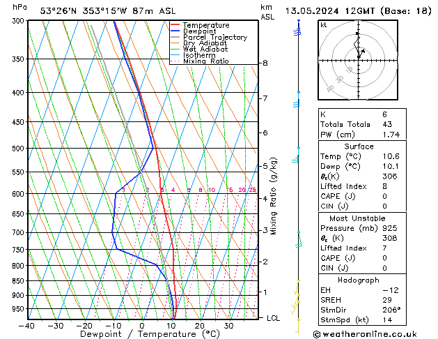 Modell Radiosonden GFS Mo 13.05.2024 12 UTC