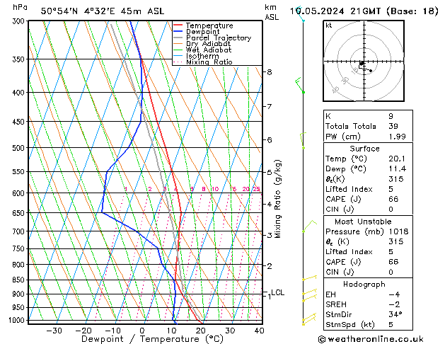 Model temps GFS ven 10.05.2024 21 UTC
