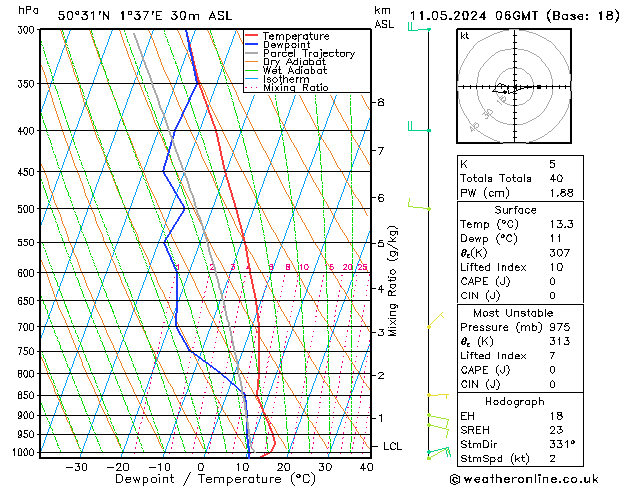 Model temps GFS sam 11.05.2024 06 UTC
