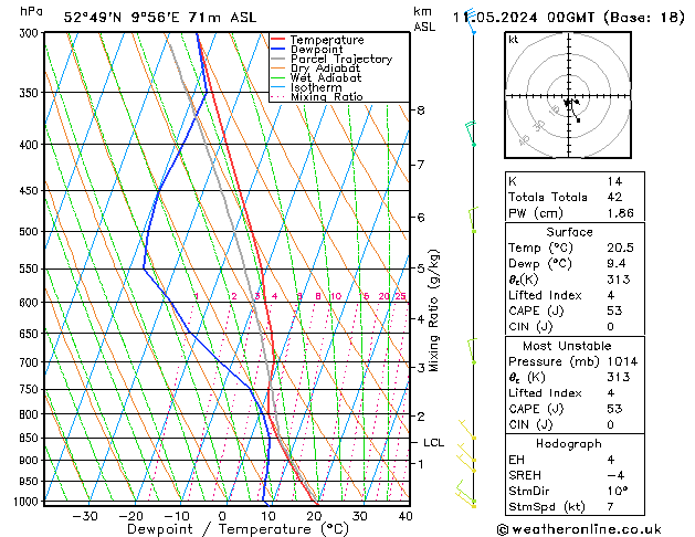 Model temps GFS sam 11.05.2024 00 UTC