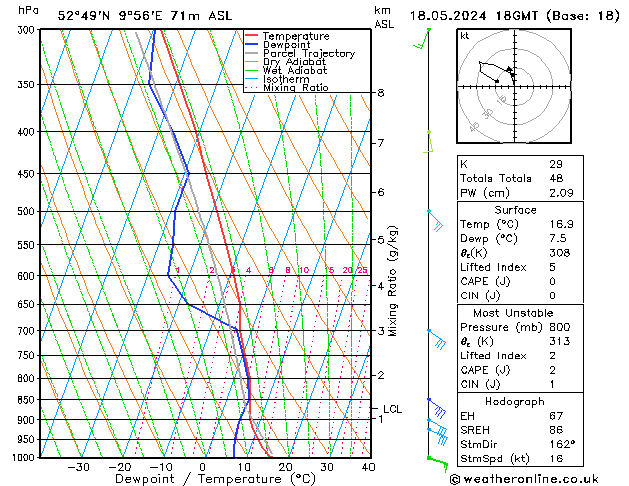 Modell Radiosonden GFS Sa 18.05.2024 18 UTC