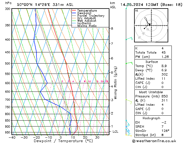 Model temps GFS Út 14.05.2024 12 UTC