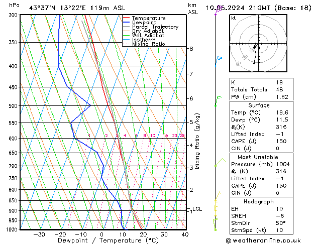 Model temps GFS Pá 10.05.2024 21 UTC