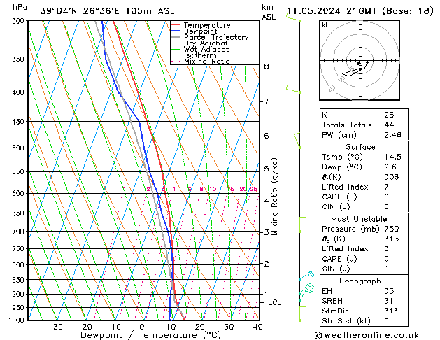 Model temps GFS  11.05.2024 21 UTC