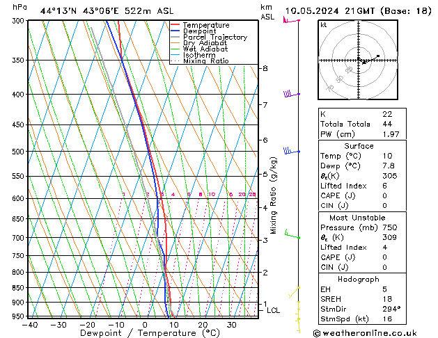 Modell Radiosonden GFS Fr 10.05.2024 21 UTC