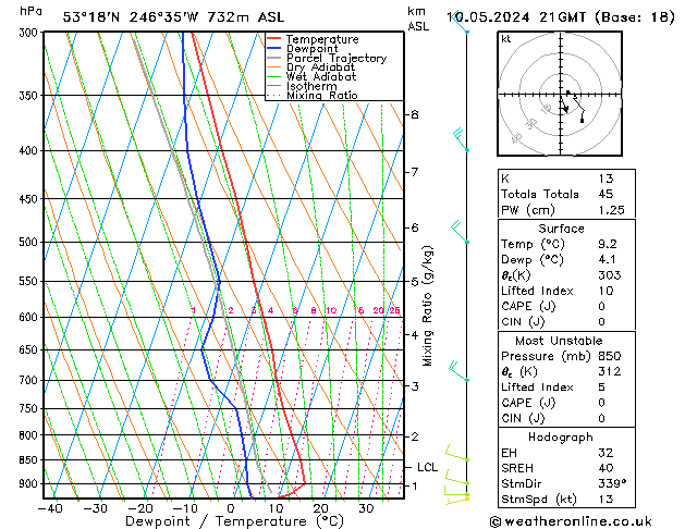 Model temps GFS Pá 10.05.2024 21 UTC