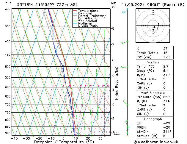 Model temps GFS di 14.05.2024 06 UTC