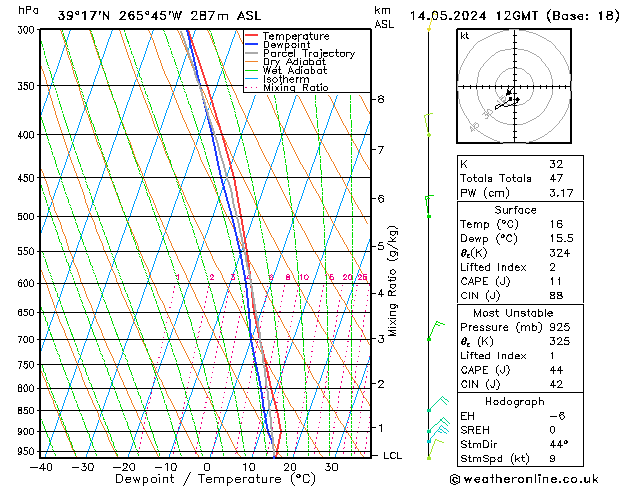 Model temps GFS Ter 14.05.2024 12 UTC