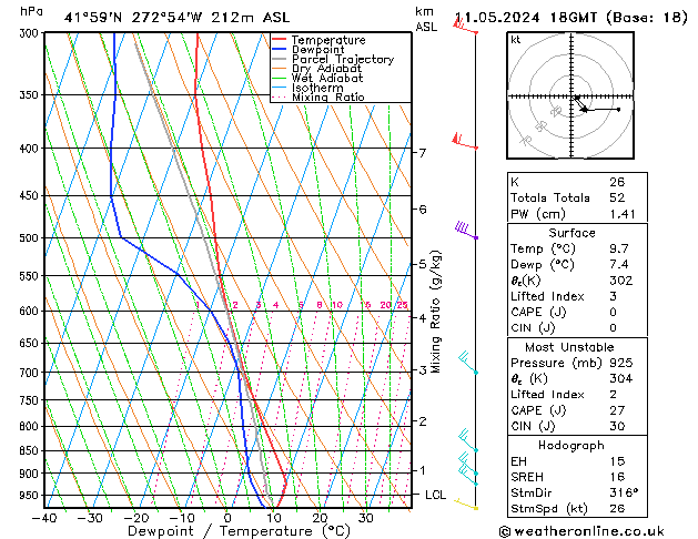 Model temps GFS sam 11.05.2024 18 UTC
