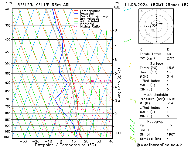 Modell Radiosonden GFS Sa 11.05.2024 18 UTC