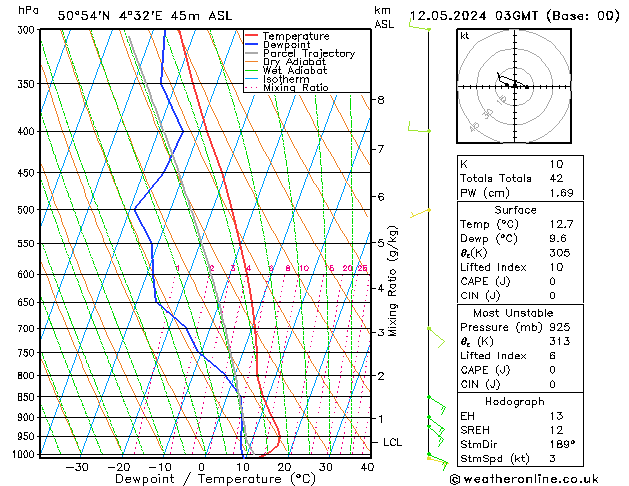 Model temps GFS dim 12.05.2024 03 UTC