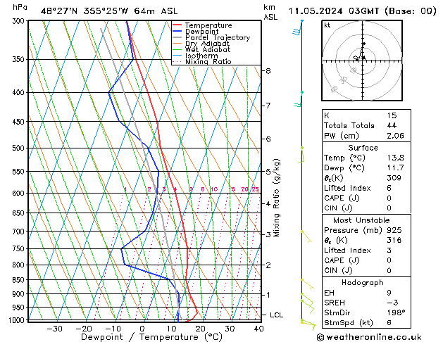 Model temps GFS sam 11.05.2024 03 UTC