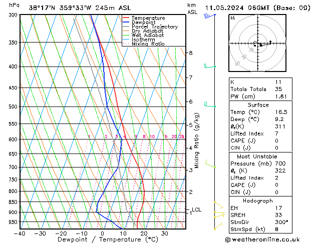 Model temps GFS sáb 11.05.2024 06 UTC