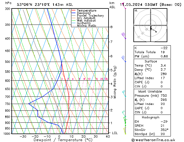 Model temps GFS so. 11.05.2024 03 UTC