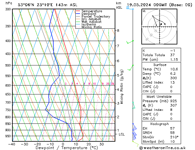 Model temps GFS nie. 19.05.2024 00 UTC