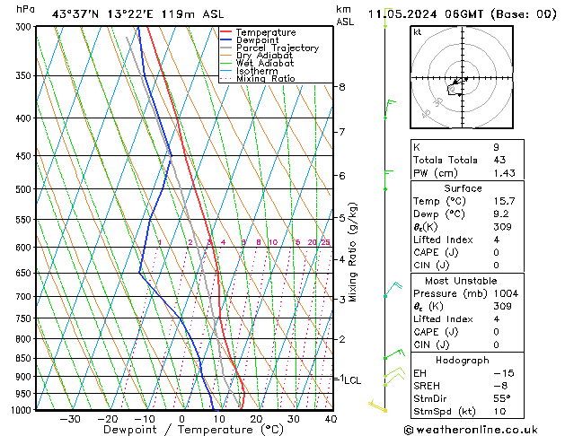 Model temps GFS sab 11.05.2024 06 UTC
