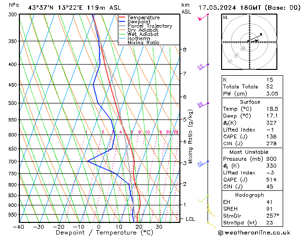 Model temps GFS ven 17.05.2024 18 UTC