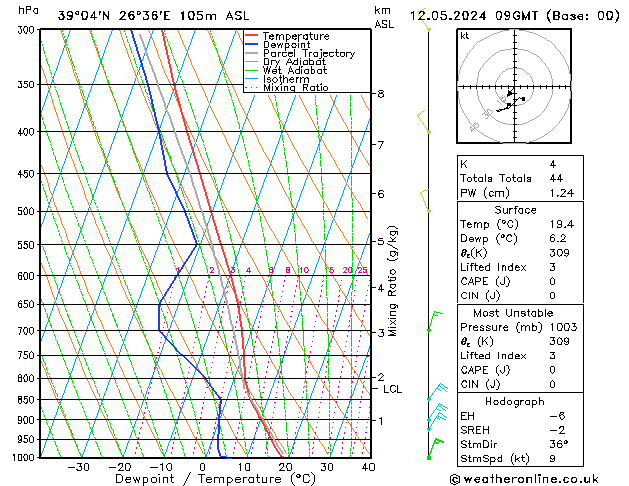 Model temps GFS  12.05.2024 09 UTC